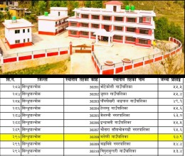 सिन्धुपाल्चोकको स्थानीय तह कार्यसम्पादन मूल्यांकनः बलेफी गाउँपालिका पहिलो